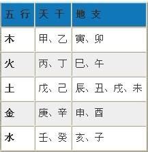 生辰八字屬性|生辰八字查询，生辰八字五行查询，五行属性查询